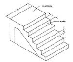 ASTM Tumble Test Steps For Wheeled Toys  